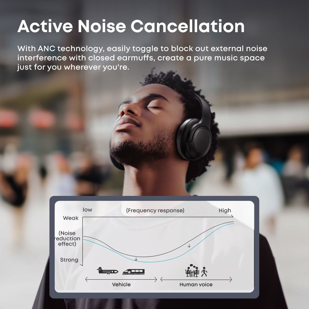 Wireless Head-Mounted Bluetooth Headphones – Noise-Canceling